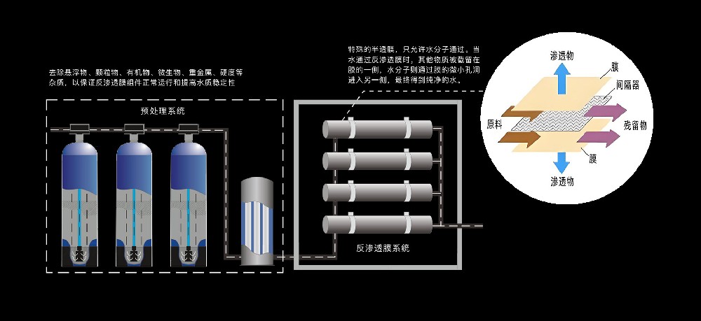反渗透系统.jpg